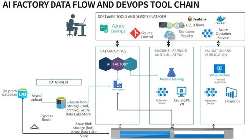 畢馬威AI工廠攜手微軟云 共創人工智能發展，共建創新解決方案
