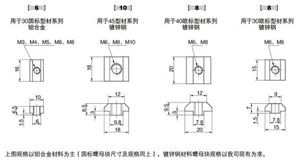 方型螺母塊 工業(yè)鋁型材框架安裝的核心配件解析